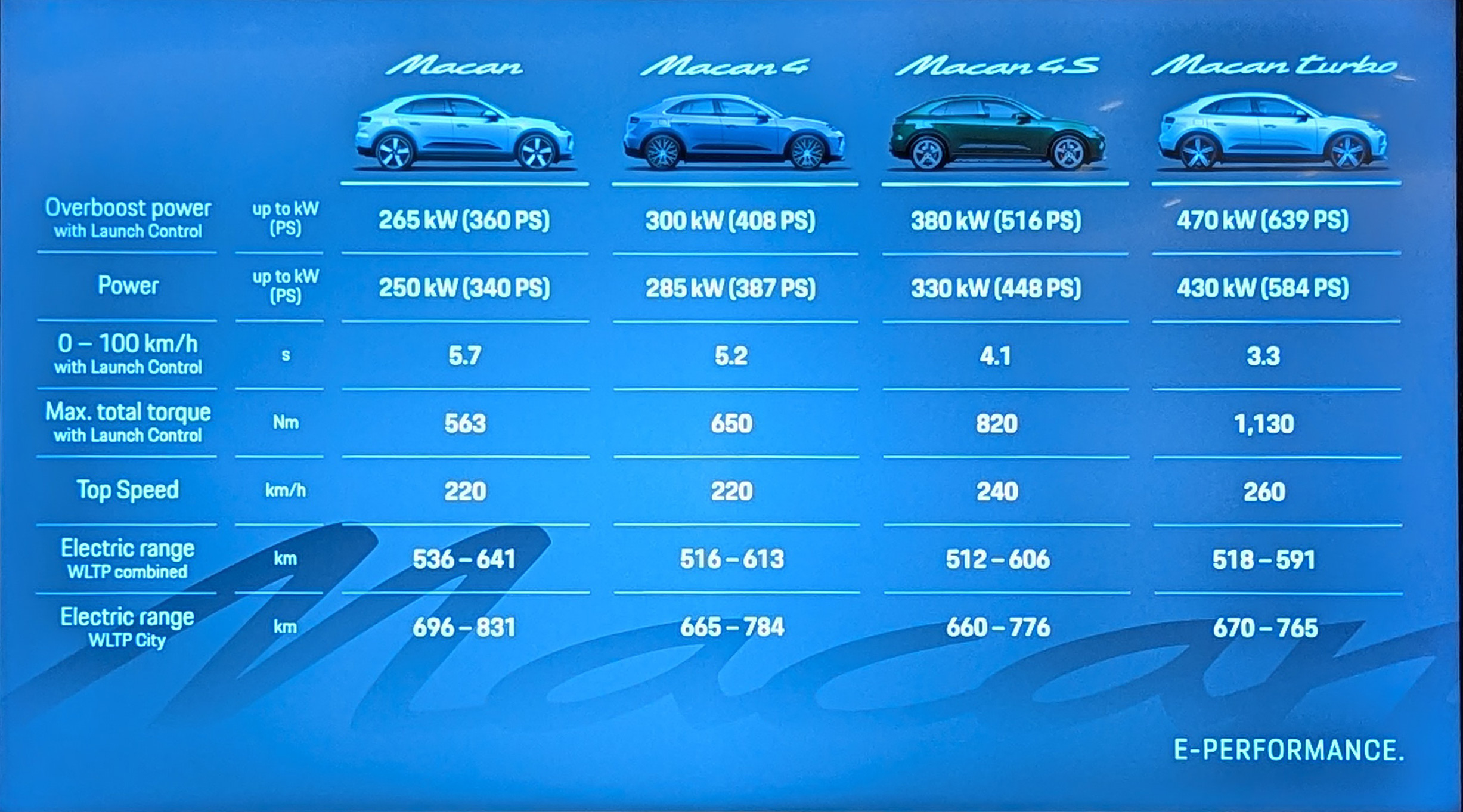 Porsche Macan, amibe már nem került rendes motor 34