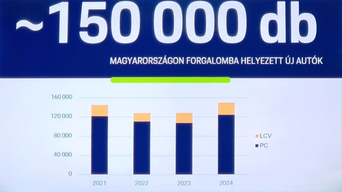 Sikeres évet zárt idén a Porsche Hungaria 1