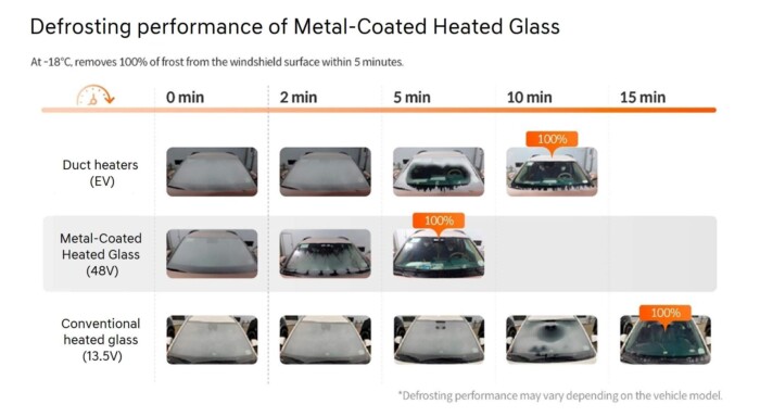 Átlátszó fémből gyártana szélvédőt a Hyundai-csoport 6