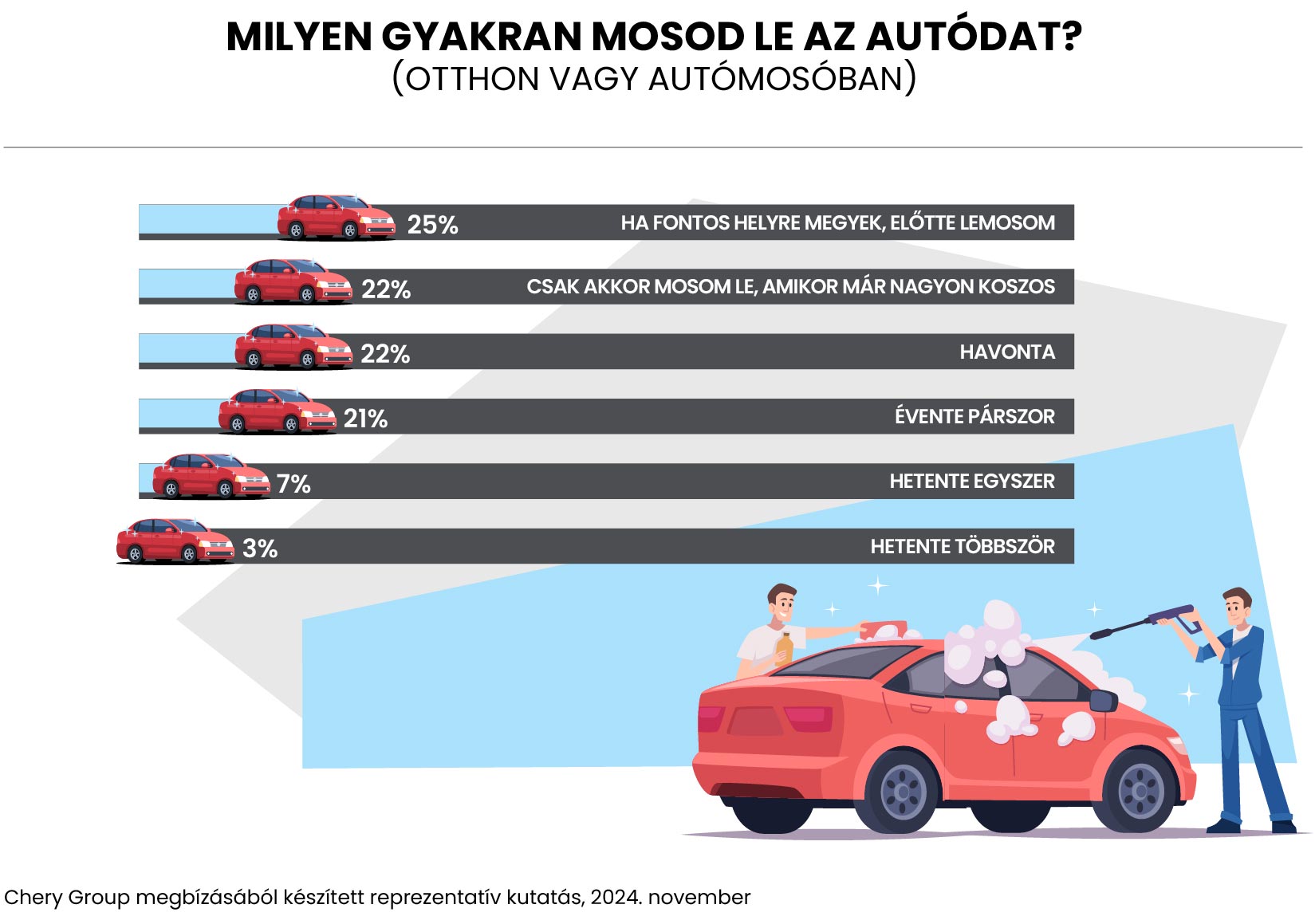 A magyar autósok fele ad nevet az autójának 2