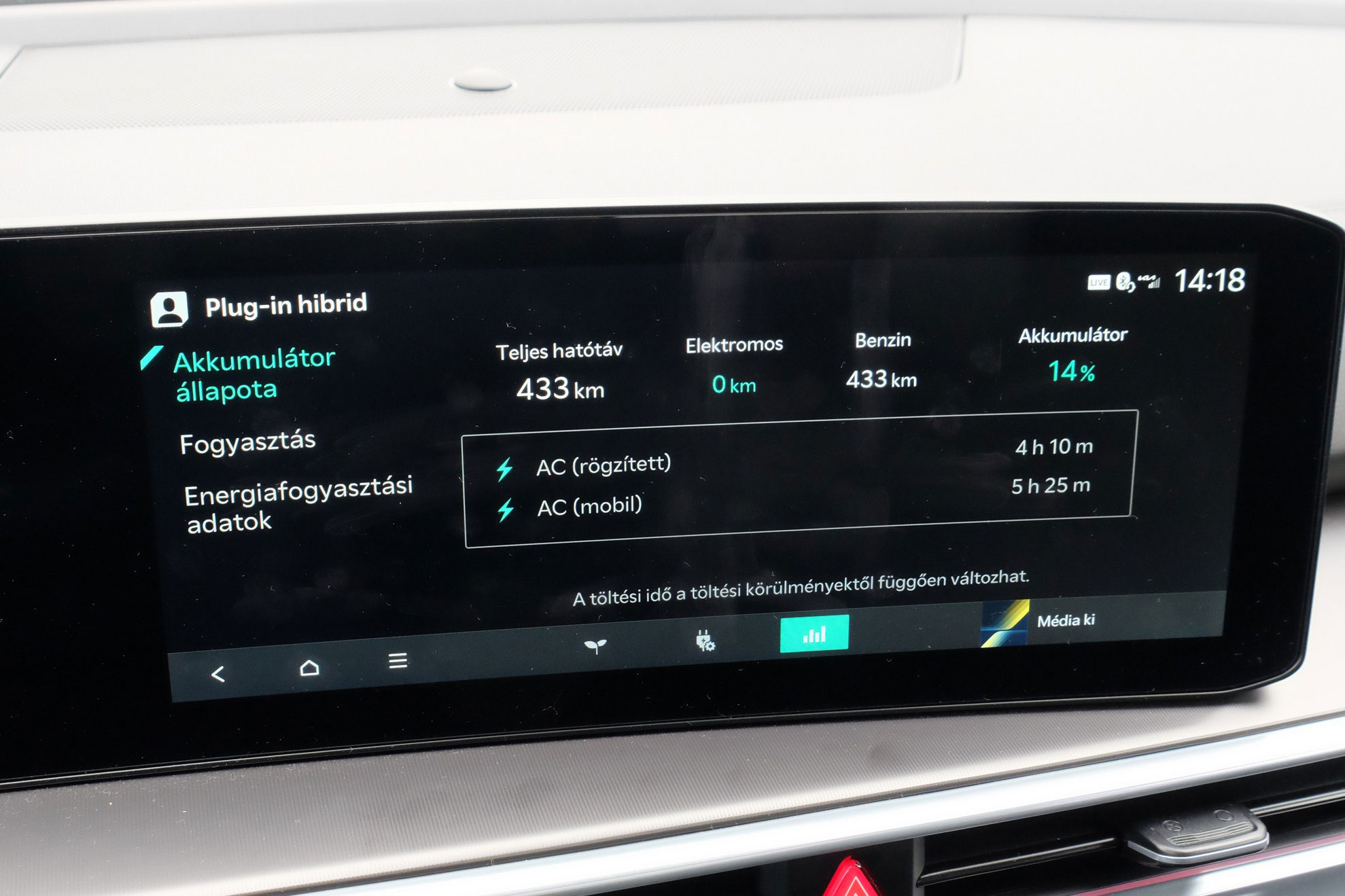 Mire elég 50 km elektromos hatótáv? 51