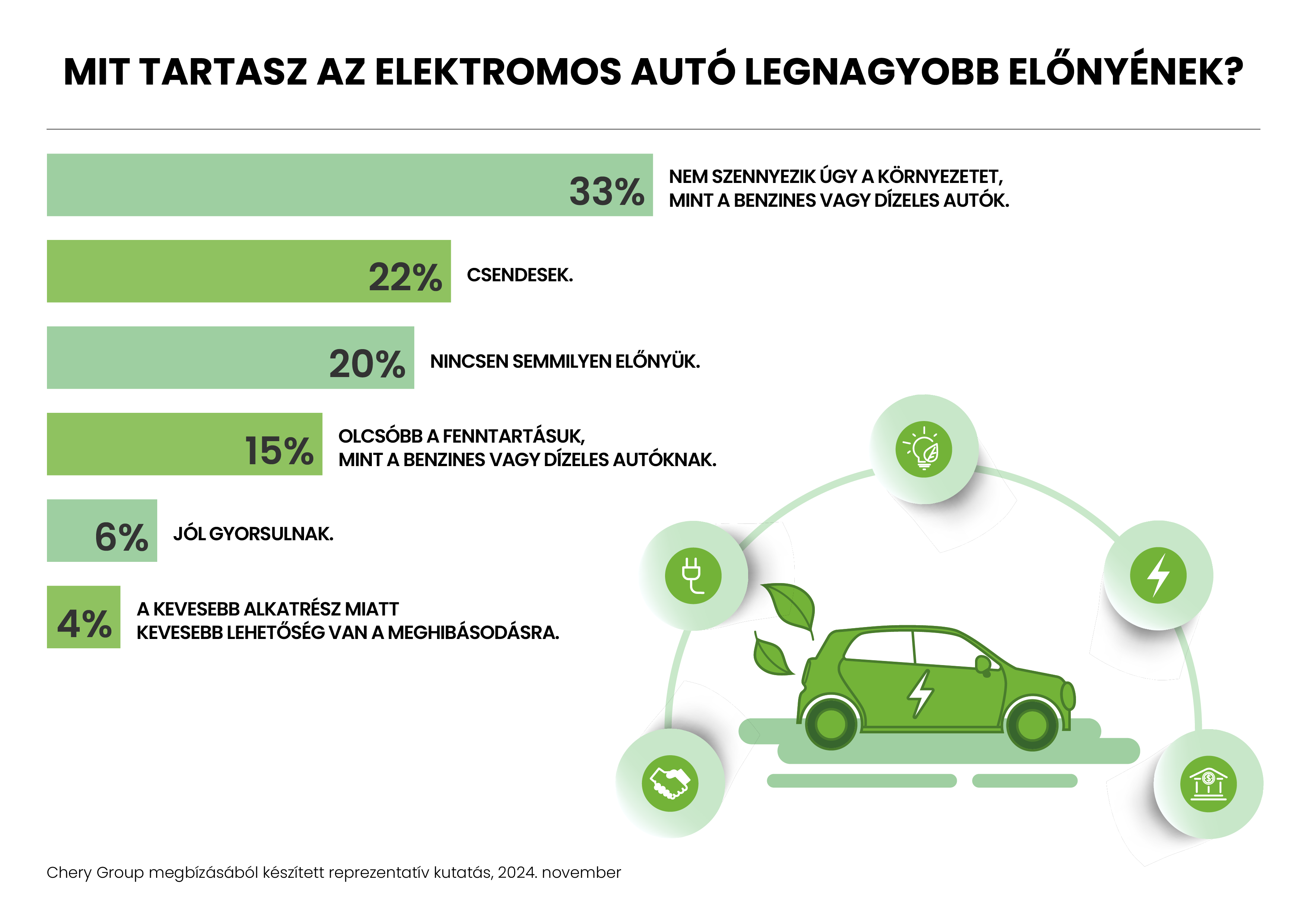 Kiderült, mit szeretnek a magyarok az e-autókban 1