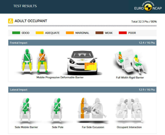 Biztonságában is a múltat idézi a Renault 5 7