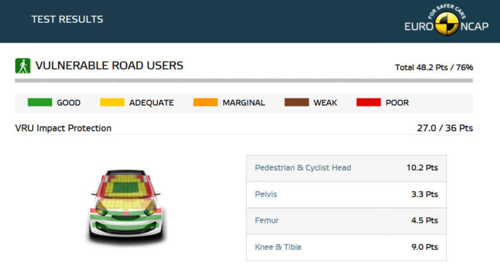 Biztonságában is a múltat idézi a Renault 5 9
