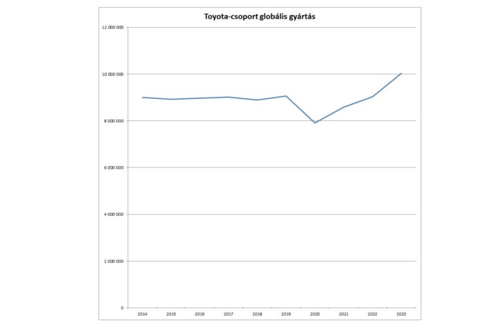 Idén elmarad a szenzáció az autóiparban 5 | Vezess Idén elmarad a szenzáció az autóiparban 5