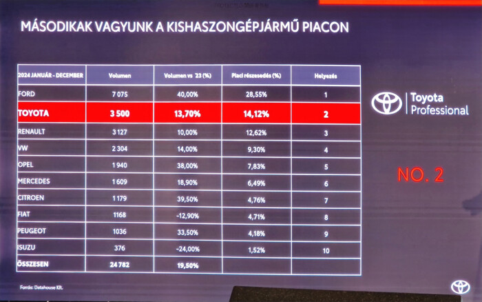 Leárazza konnektoros autóit a Toyota idehaza 7