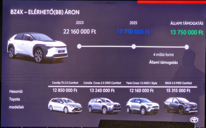 Leárazza konnektoros autóit a Toyota idehaza 9