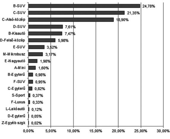 Ezek voltak a magyarok kedvenc autói 2024-ben 9