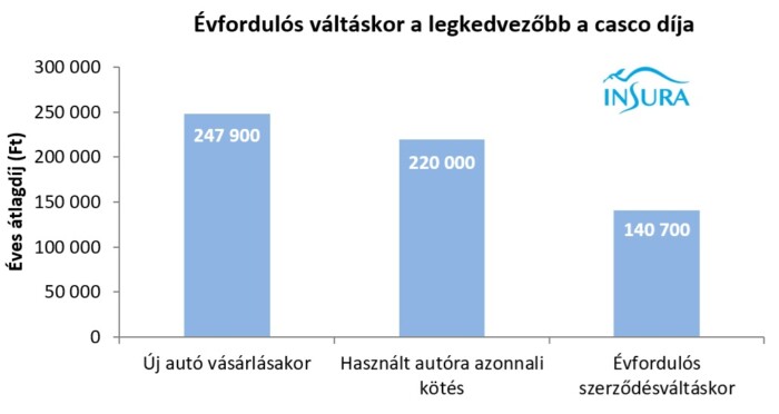 Végre valami, ami alig drágult az autósok számára 1