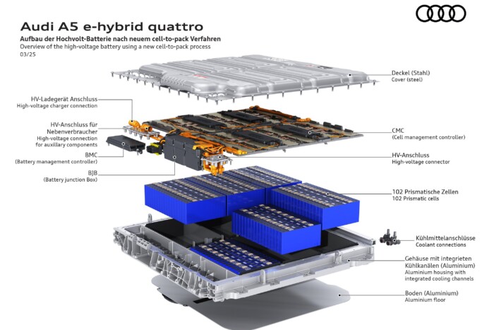 Hibridekkel erősít az Audi 6