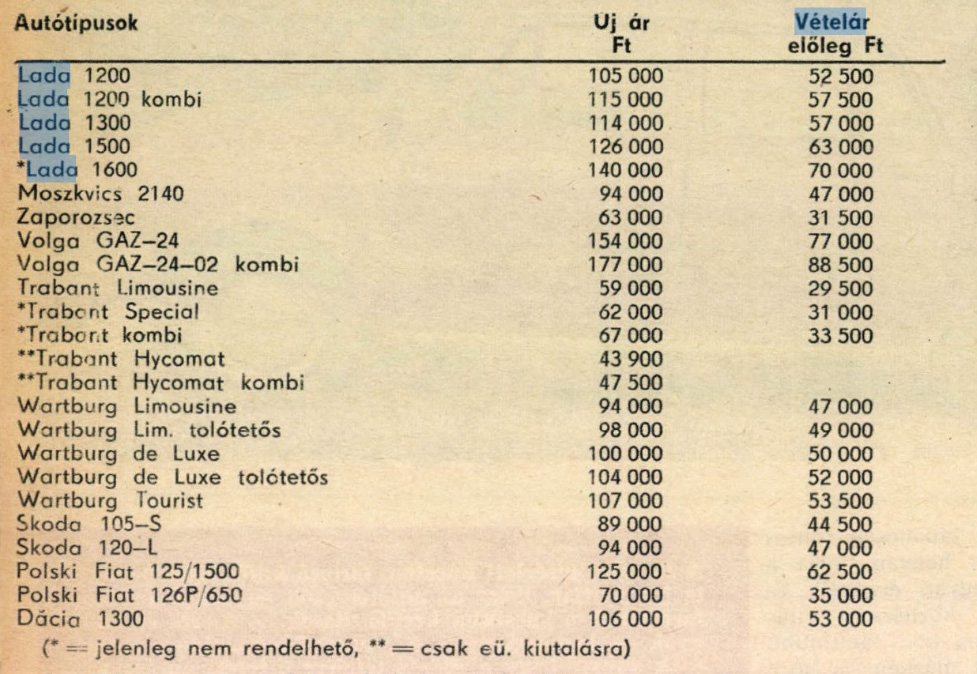 A Ladák mutatják, milyen brutális áremelkedés volt Magyarországon 3