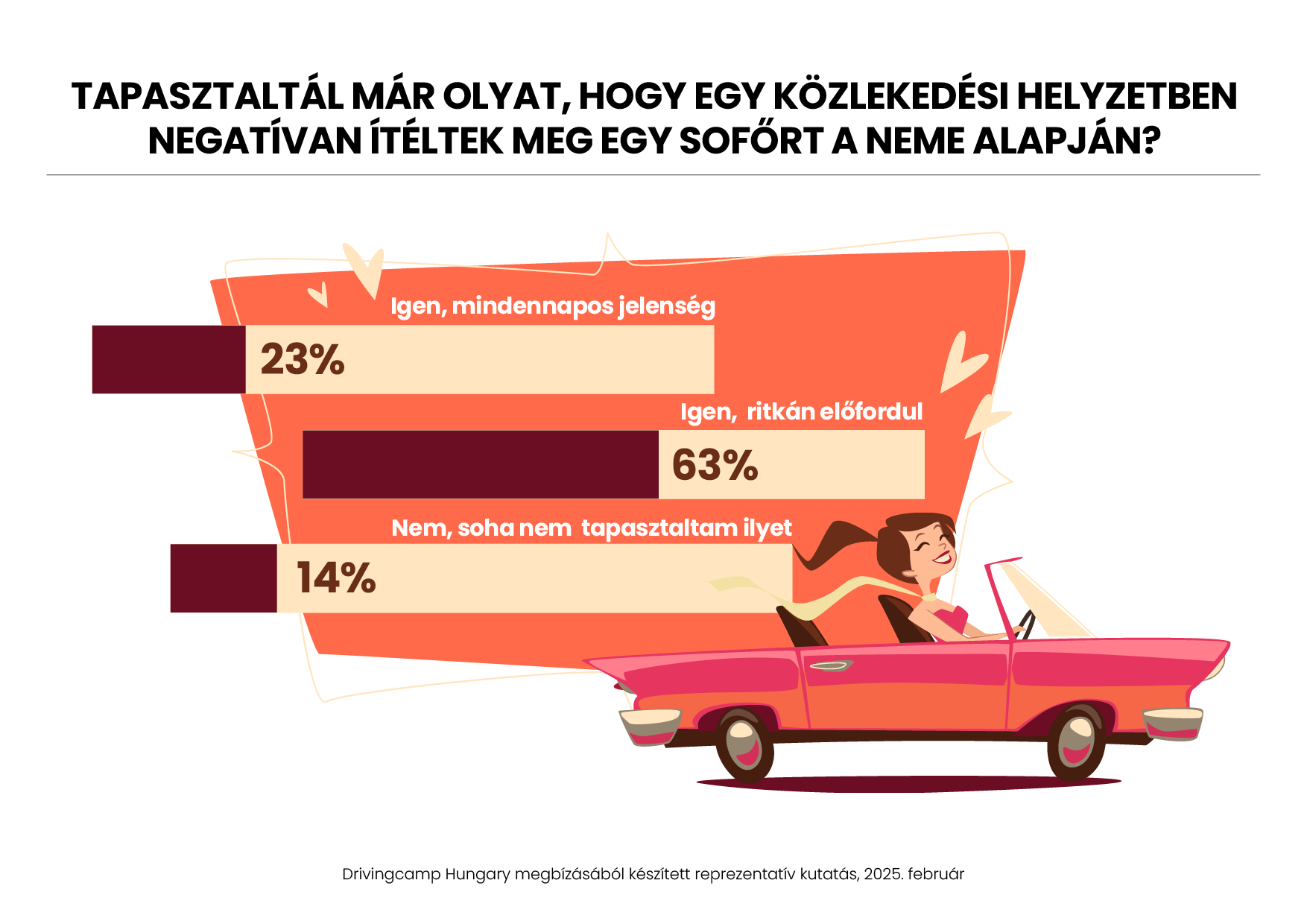 Lenézik a női autósokat a magyarok? 2