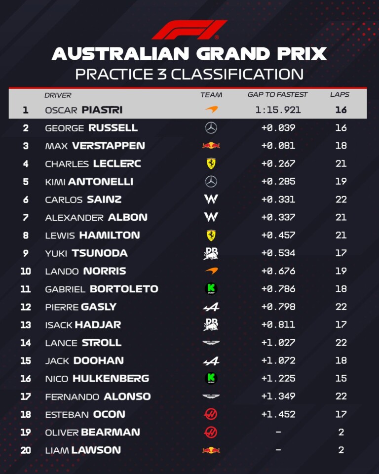 F1: Újra bakizott az újonc, öt csapat is közel a tűzhöz 3 | Vezess F1: Újra bakizott az újonc, öt csapat is közel a tűzhöz 3