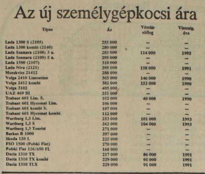 A Ladák mutatják, milyen brutális áremelkedés volt Magyarországon 7