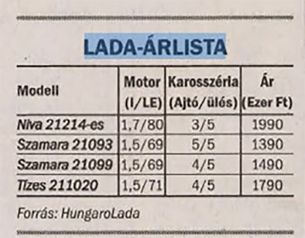 A Ladák mutatják, milyen brutális áremelkedés volt Magyarországon 10