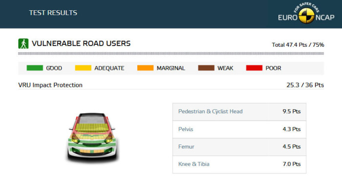 Két tonna tömény biztonság ez az autó 9
