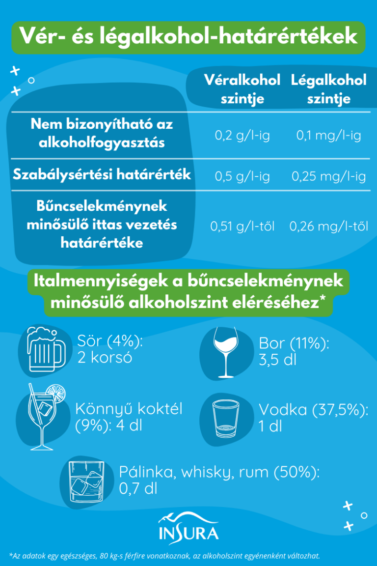 Itt a húsvét, erre figyelmeztetik az autósokat 1 | Vezess Itt a húsvét, erre figyelmeztetik az autósokat 1
