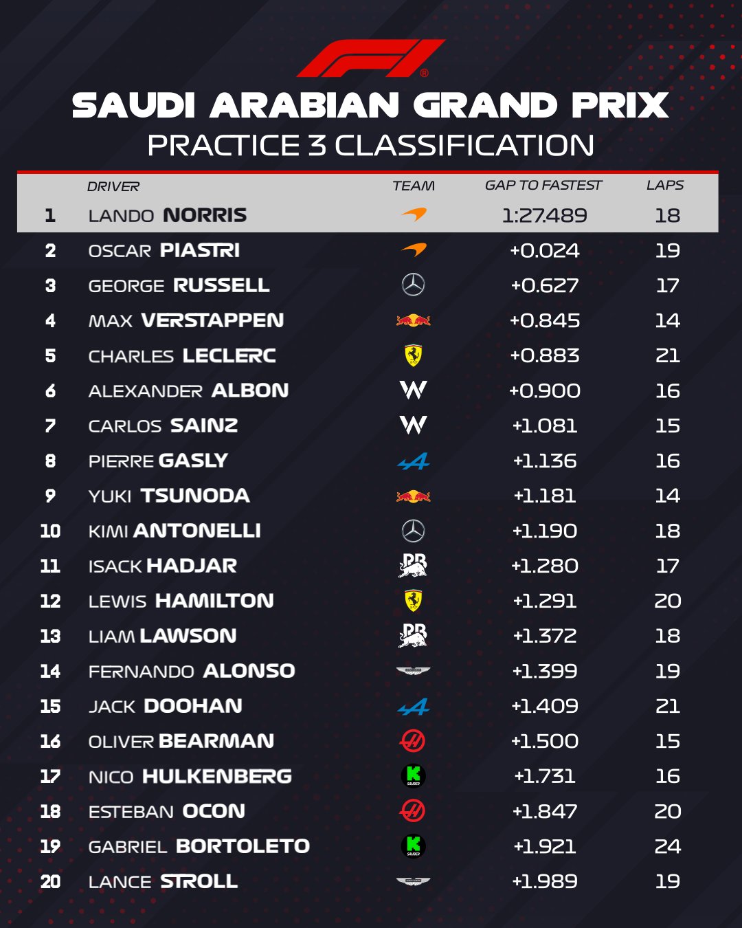 fp3 | Vezess | Vezess