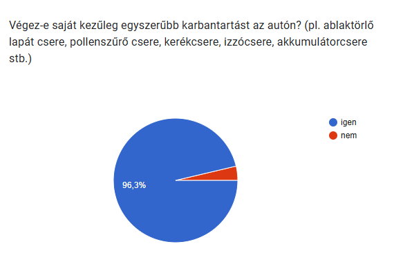 Öreg autókkal járnak és otthon javítgatják őket a magyarok 2