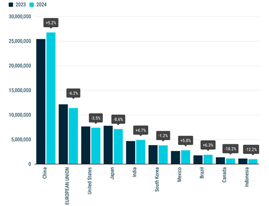 Hatalomféltés tolja rá a kínai autódömpinget Európára 2