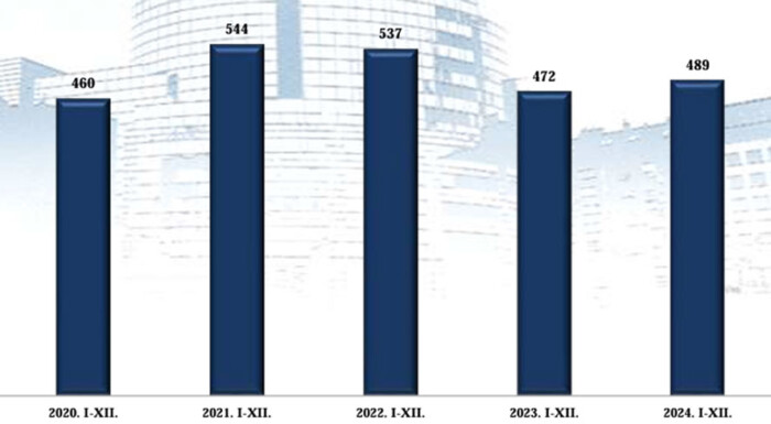 Nem mozdul a Covid-szintről a halottak száma 1