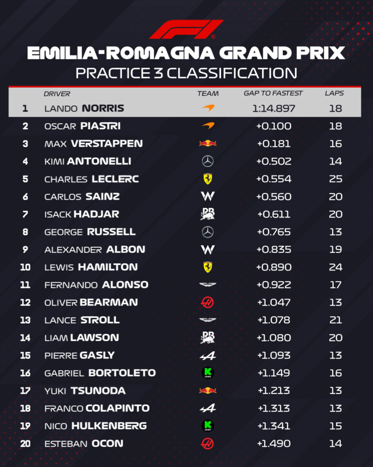 Zavart okozott az új F1-es gumi az időmérő előtt 3