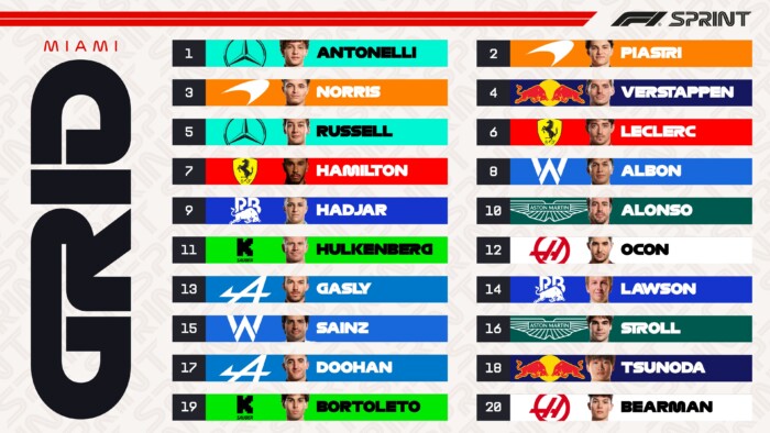 F1: Mindenkit lenyomott az újonc a sprintkvalin 3