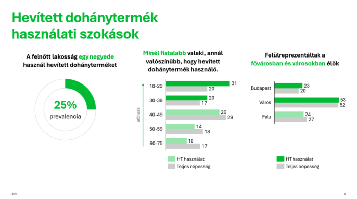 Egyre többen szívják, de vajon az etikettet is kívülről fújják? 1