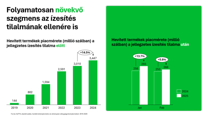 Egyre többen szívják, de vajon az etikettet is kívülről fújják? 2