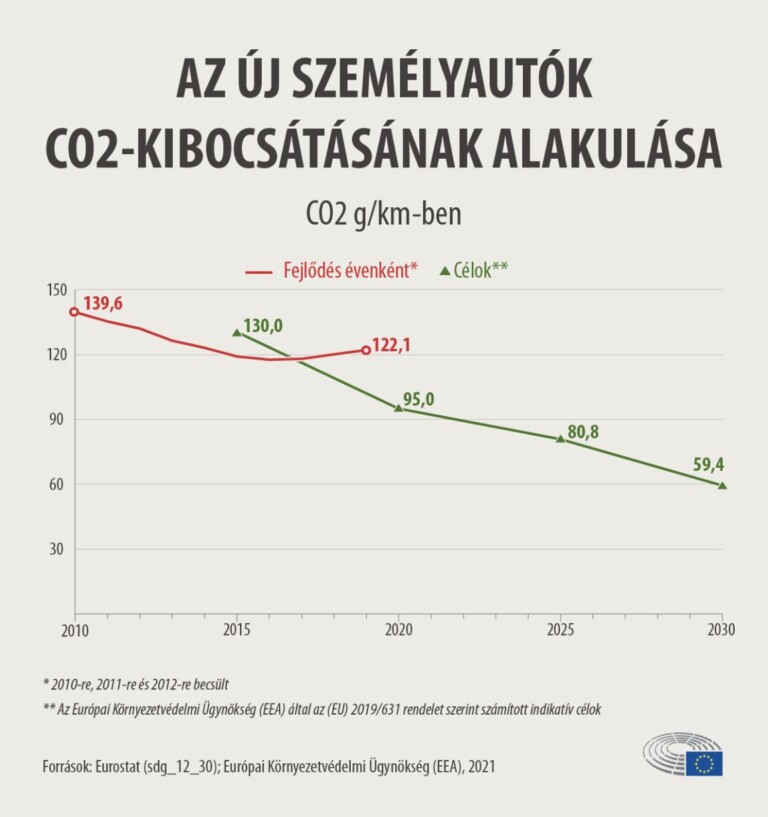 Tényleg az autósok miatt van rossz levegő Budapesten? 4 | Vezess Tényleg az autósok miatt van rossz levegő Budapesten? 4