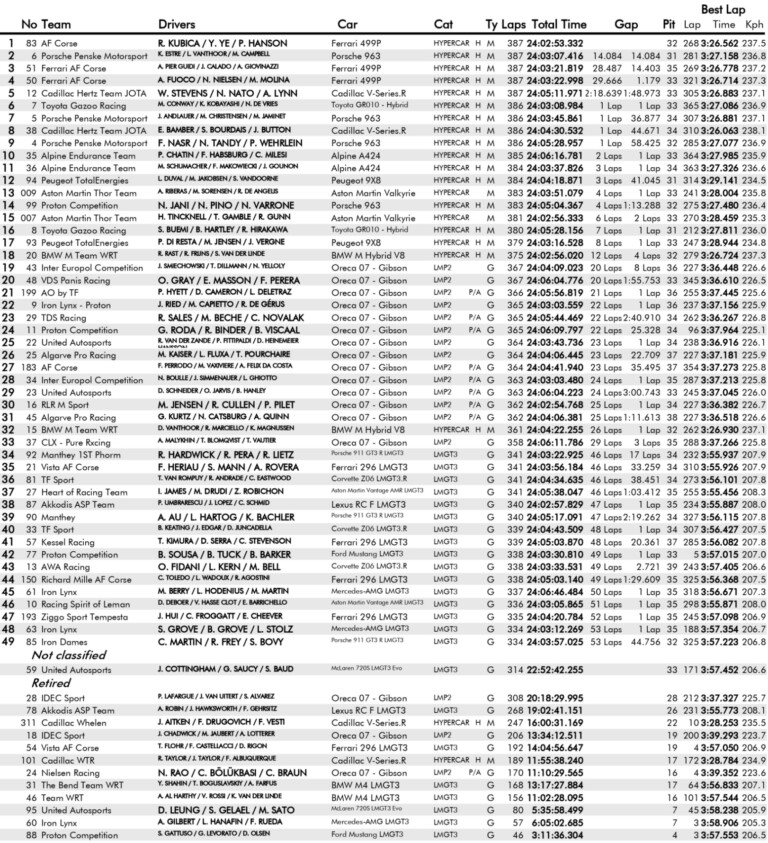 Mindenkiből hülyét csinált a Ferrari Le Mans-ban 10 | Vezess Mindenkiből hülyét csinált a Ferrari Le Mans-ban 10