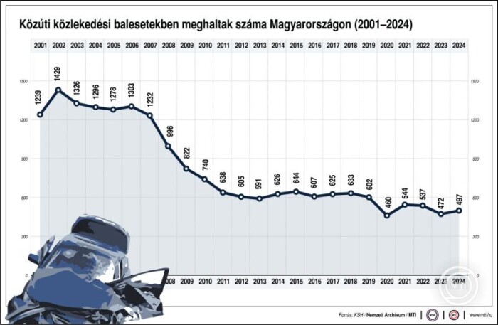 Ez a kép megmutatja milyen veszélyesek a magyar utak 1 | Vezess Ez a kép megmutatja milyen veszélyesek a magyar utak 1