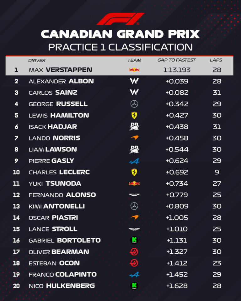 F1: Leclerc a falban, a McLaren sehol 1