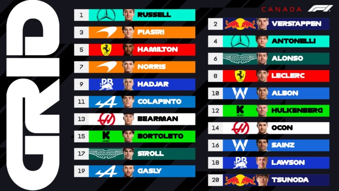 F1: Váratlan név az élen a kanadai időmérőn 2