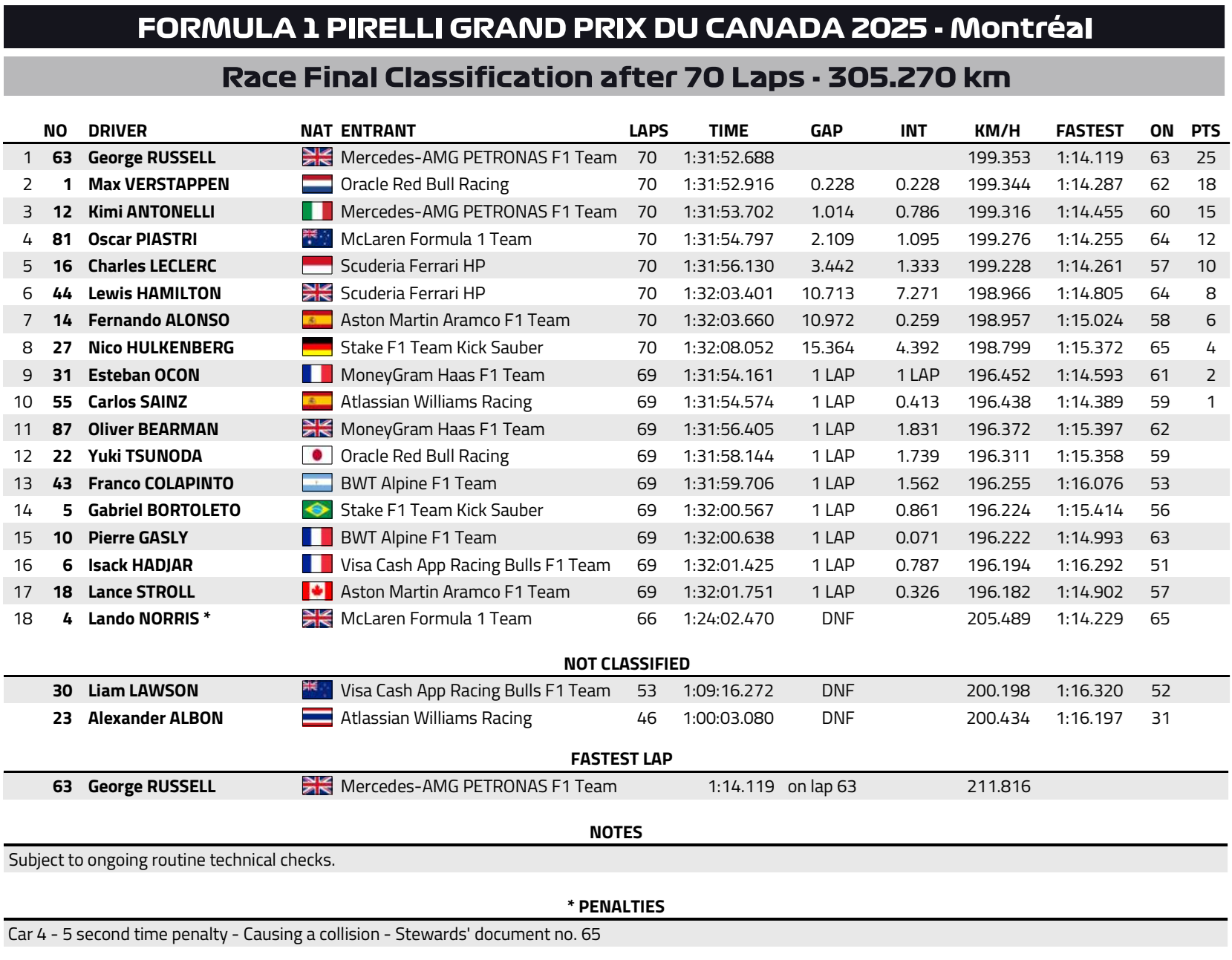 F1: A versenybírók döntöttek Russell ügyéről 3