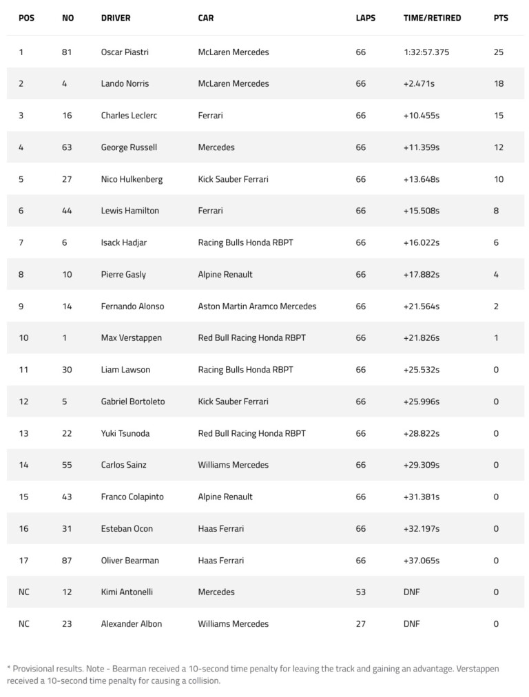 F1: Őrült spanyol sprintfutamot hozott a késői safety car 12