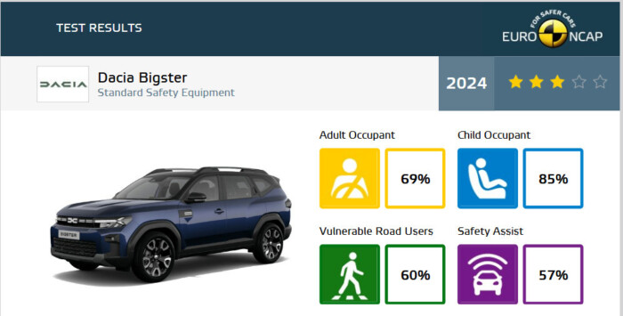 Ezek az autók a töréstesztek mostohái 10