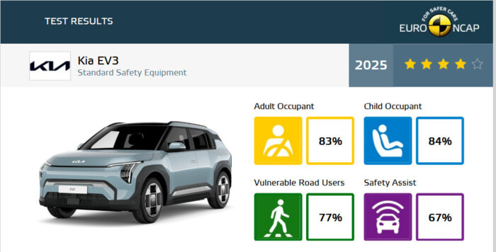 Ezek az autók a töréstesztek mostohái 9