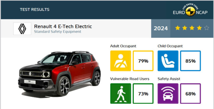 Ezek az autók a töréstesztek mostohái 7