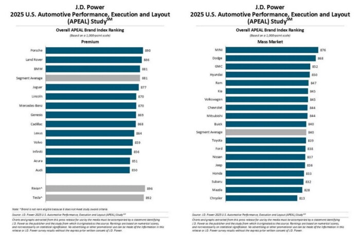 Ezekért a márkákért rajonganak igazán az autósok 7
