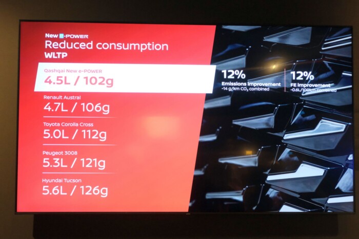 Ez a hibrid más, mint a többi: kipróbáltuk a Nissan új hajtását 11