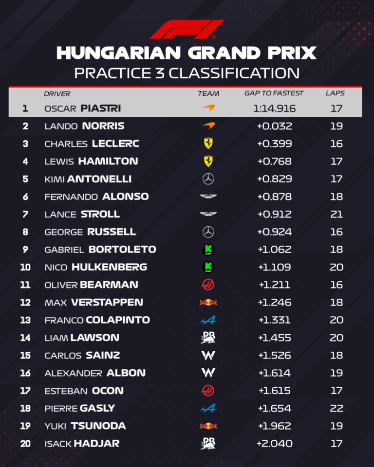 F1: Csoda vagy eső kéne a McLaren legyőzéséhez 7