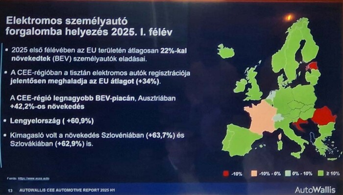 Áttörés jöhet itthon a villanyautók árában 7