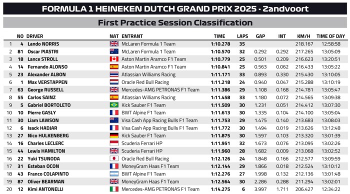 Látványos piruettekkel tért vissza az F1 a nyári szünetről 4