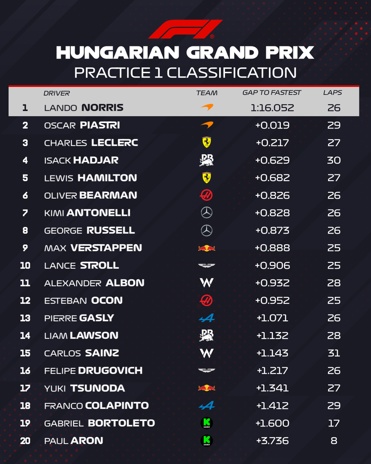 F1: Tarolt a McLaren a Hungaroringen 10