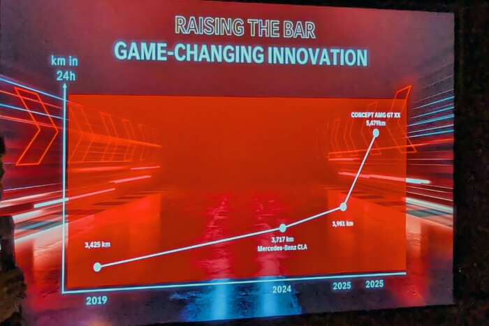 Te mit csinálnál 1300 lóerővel? 10