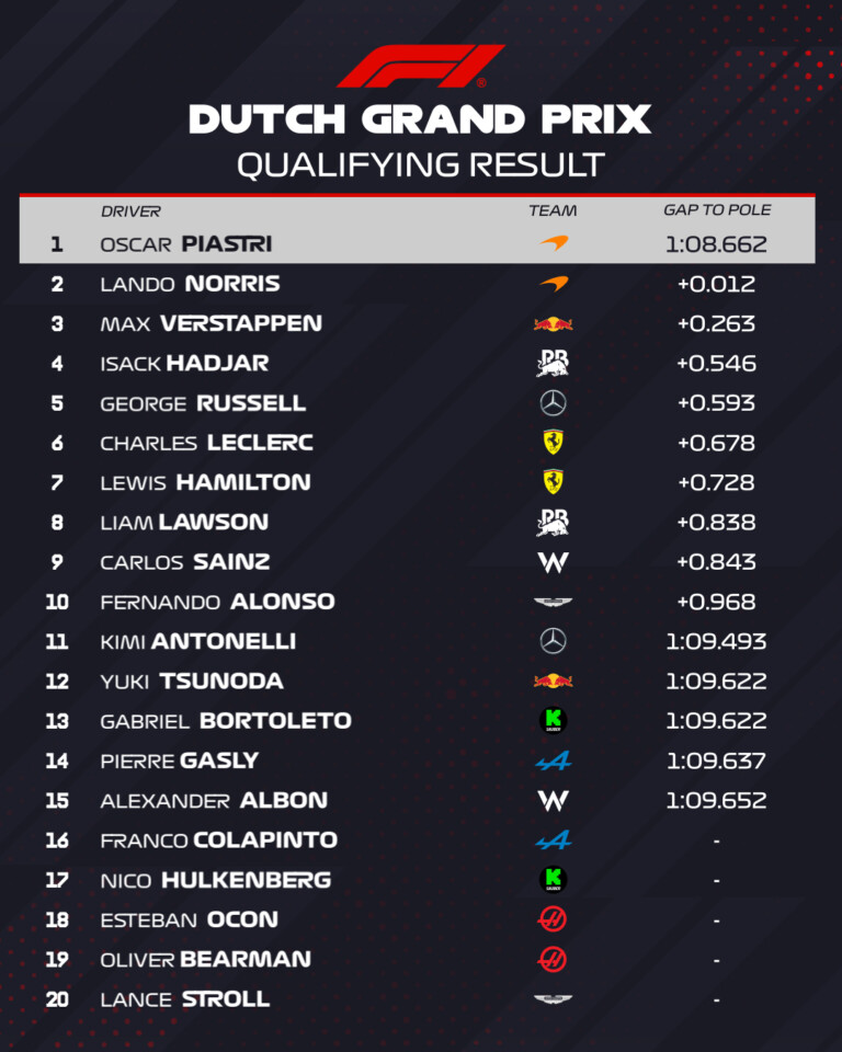 F1: Kulcspillanatban fordított az elnyomott McLaren-pilóta 11