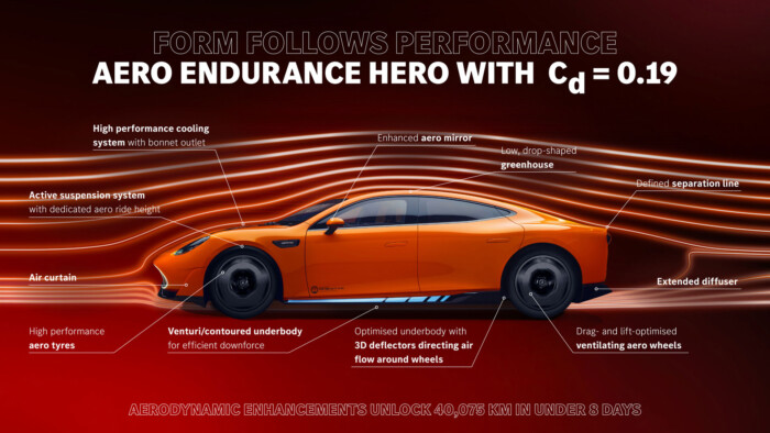 Boszorkányság a Mercedes világrekordja mögött 7 | Vezess Boszorkányság a Mercedes világrekordja mögött 7