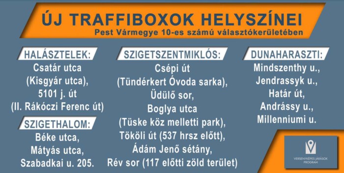 Teleszórják traffipaxokkal Budapest környékét, itt a lista 1 Teleszórják traffipaxokkal Budapest környékét, itt a lista 1