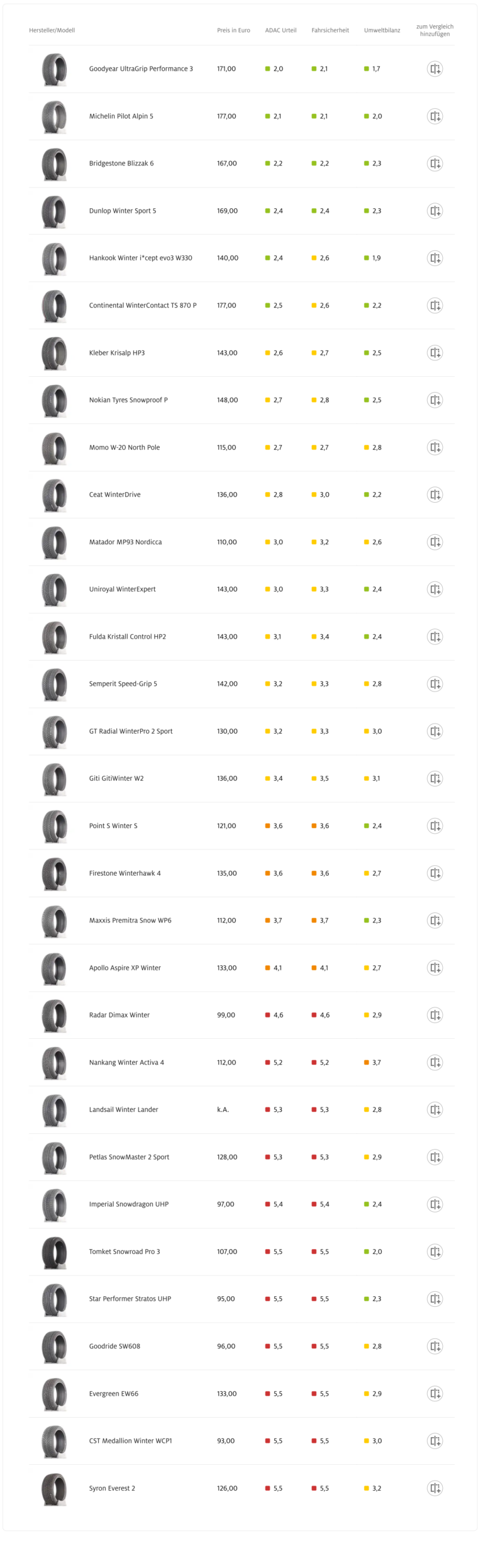 Meg ne vedd ezeket a téli gumikat! – ezeket viszont bátran 3